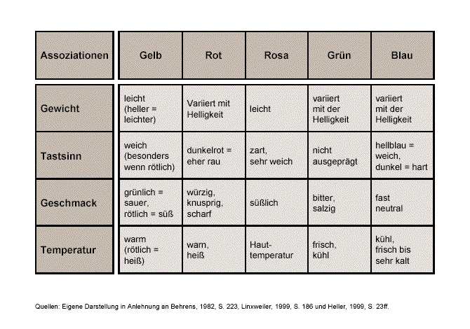 Farb-Assoziationen