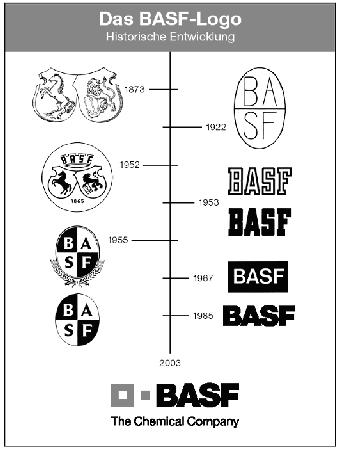 BASF Logo-Historie