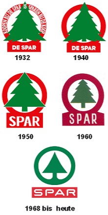 Die Evolution des Spar-Logos seit 1932