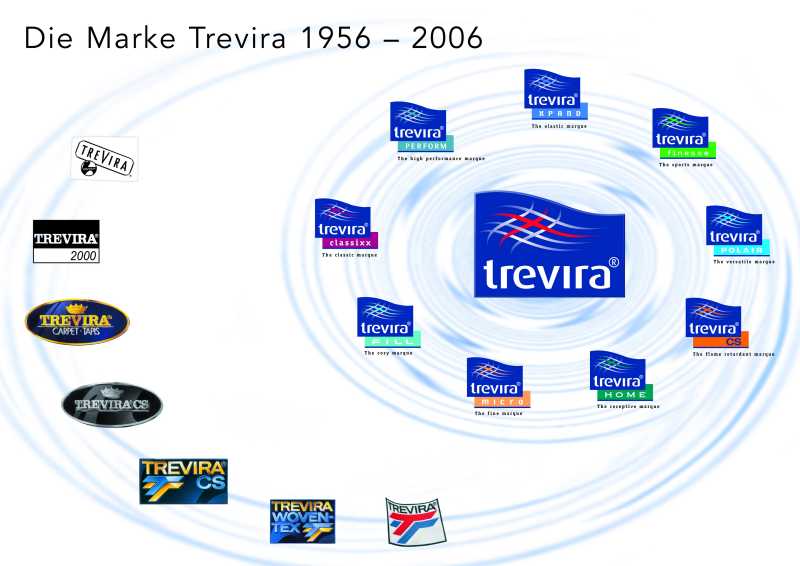 Die Entwicklung der Marke Trevira von 1956 bis 2006